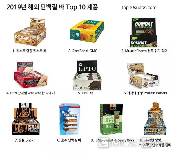 2019년 단백질바 랭킹 10개 제품 [출처=Top10Supps] 