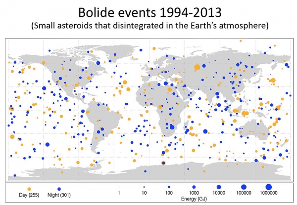 지구의 대기에 영향을 미치는 직경이 약 1 ~ 20 미터 인 작은 소행성의 빈도.[출처=Wikipedia]