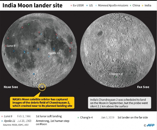 9 월에 추락 한 인도 달 착륙선 Chandrayaan 2 Vikram의 예정된 착륙 지점을 포함하여 달에 탐사선과 승무원을위한 착륙 지점.