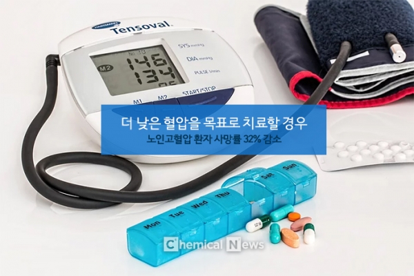 더 낮은 혈압을 목표로 치료할 경우, 노인고혈압 환자 사망률 32% 감소 ⓒ포인트경제