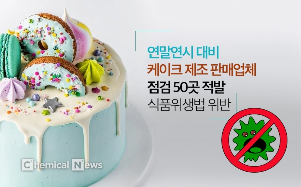비위생 '케이크' 제조‧판매업체 점검 50곳 적발 ⓒ포인트경제