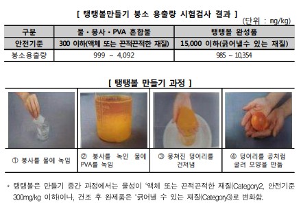 탱탱볼만들기 붕소 용출량/한국소비자원