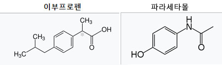 Ibuprofen(이부프로펜) 화학구조