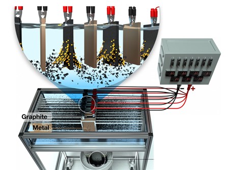 이제욱 박사팀이 개발한 ‘차세대 전기화학 박리공정’을 적용한 멀티 전극 시스템