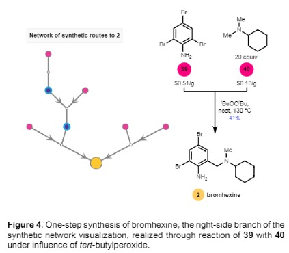 합성 네트워크 가시화의 우측 가지인 브롬헥신의 원스텝 합성은, tert-부틸페르옥시드의 영향하에서 39와 40의 반응에 의해 실현되었다.