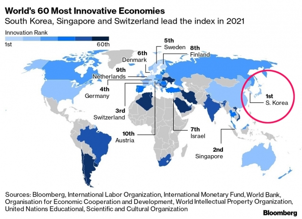세계에서 가장 혁신적인 60대 경제대국-대한민국, 싱가폴, 스위스가 2021년 지수를 주도한다. /블룸버그지 갈무리