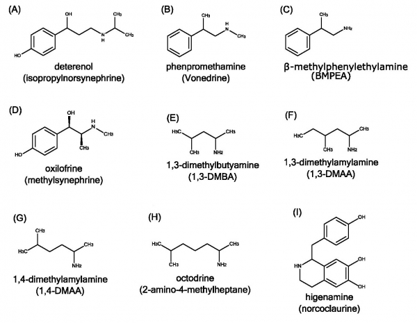 스포츠 및 체중 감량 보조제에서 발견되는 9 가지 금지 각성제 성분 화학구조 : 데테레놀, 펜 프로메타민(Vonedrine), 옥실로프린, 옥토드린, 베타-메틸페닐 에틸아민 (BMPEA), 1,3- 디메틸 아밀아민 (1,3-DMAA), 1,4- 디메틸 아밀아민 (1, 4-DMAA), 1,3- 디메틸 부틸아민 (1,3-DMBA) 및 히게나민 /이미지=테일러&amp;프란시스 온라인