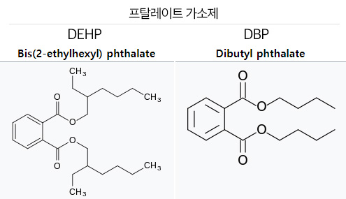 프탈레이트계 가소제(DEHP, DBP)의 화학구조