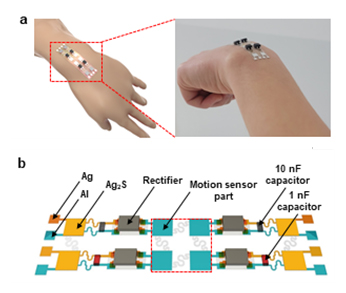 개발된 저항메모리를 이용한 파킨슨병 환자 모니터링 장치 a) 자가 발전이 가능한 파킨슨병 환자 모니터링 기기. 손목에 부착할 수 있다. b) 기기의 회로 구성 모식도 /연구 이미지=UNIST 제공