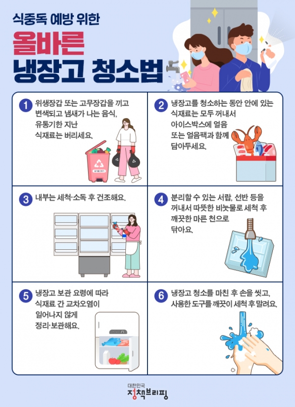 식중독 예방을 위한 올바른 냉장고 청소법(대한민국 정책브리핑)