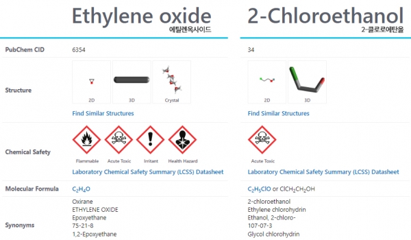 에틸렌옥사이드(Ethylene oxide, EO)와 2-클로로에탄올(2-Chloroethanol, 2-CE)의 화학물질 정보 /이미지=국립생명공학정보센터 PubChem 갈무리