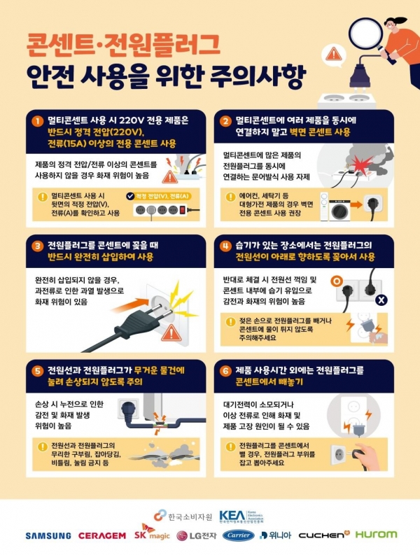 콘센트·전원플러그 안전 사용을 위한 주의사항 / 한국소비자원