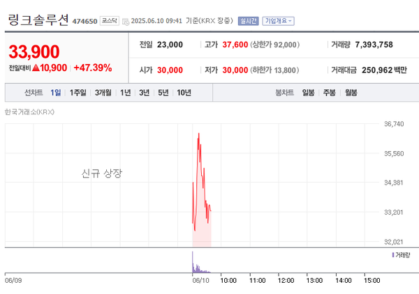 대표 이미지
