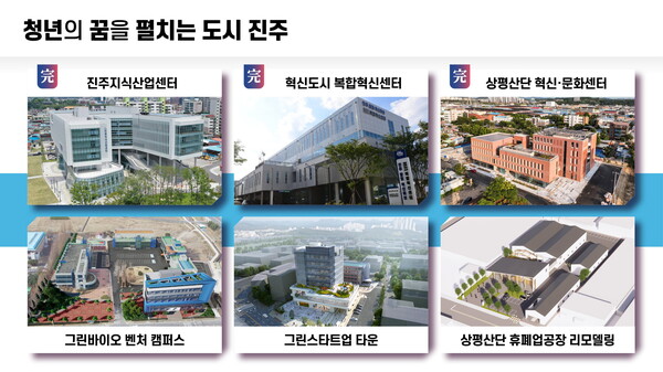 진주시가 창업 스타트업 지원 등으로 경남도내에서 청년 인구 유출 수준이 가장 낮은 것으로 조사됐다. [사진=진주시](포인트경제)