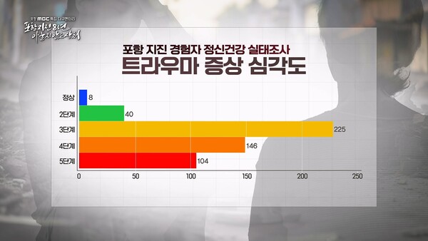포항mbc 특집 다큐 ‘포항지진 8년, 아물지 않은 상처’ 화면 캡쳐 이미지. 사진=포항시청(포인트경제)