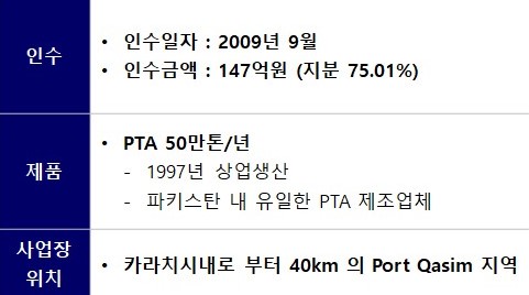 LCPL (LOTTE CHEMICAL Pakistan Limited) 개요 /롯데케미칼 제공