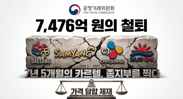 공정위, '7년 담합' 삼양사·사조 등 전분사 4곳에 7476억원...